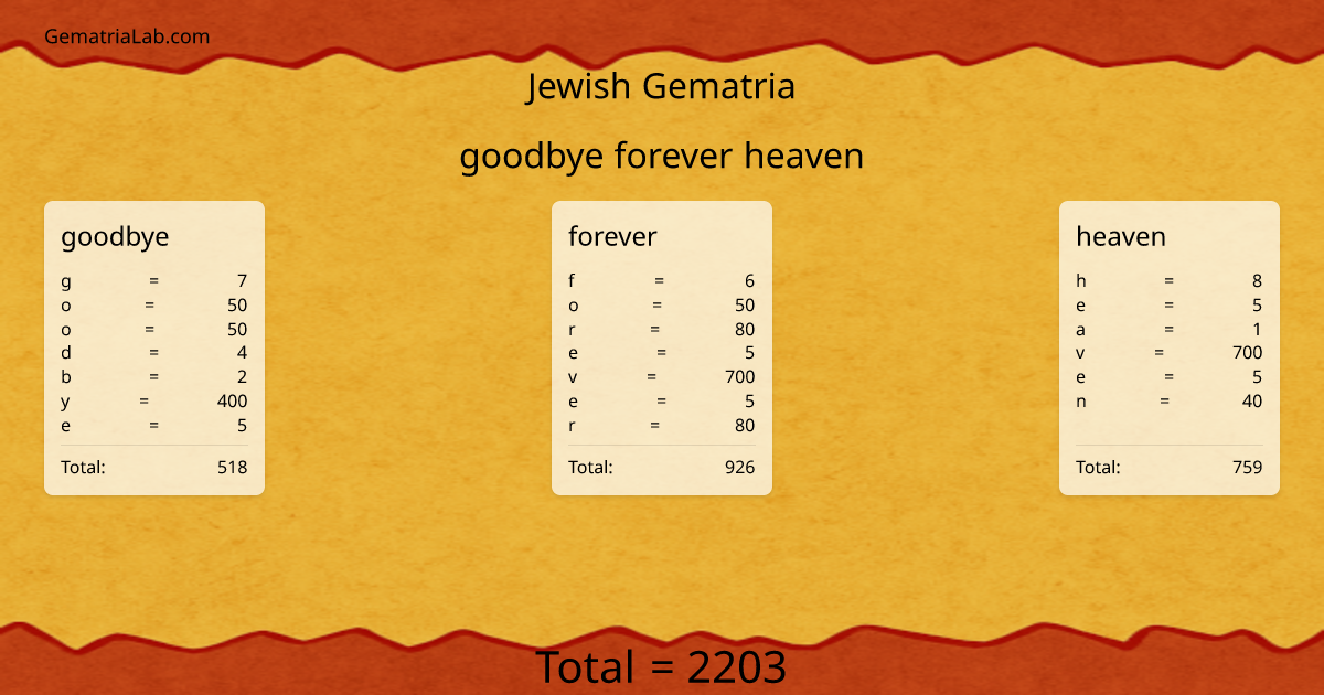 goodbye forever heaven in jewish Gematria